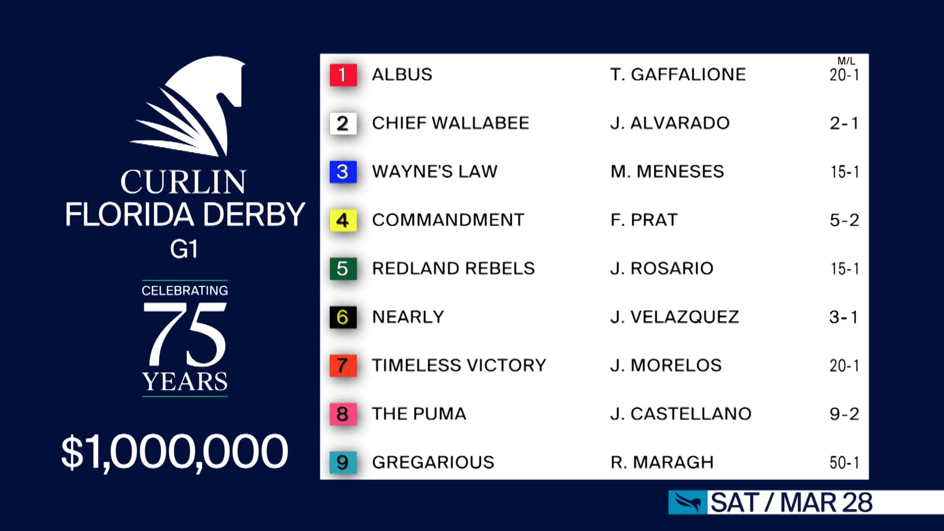 FL Derby Odds Field262