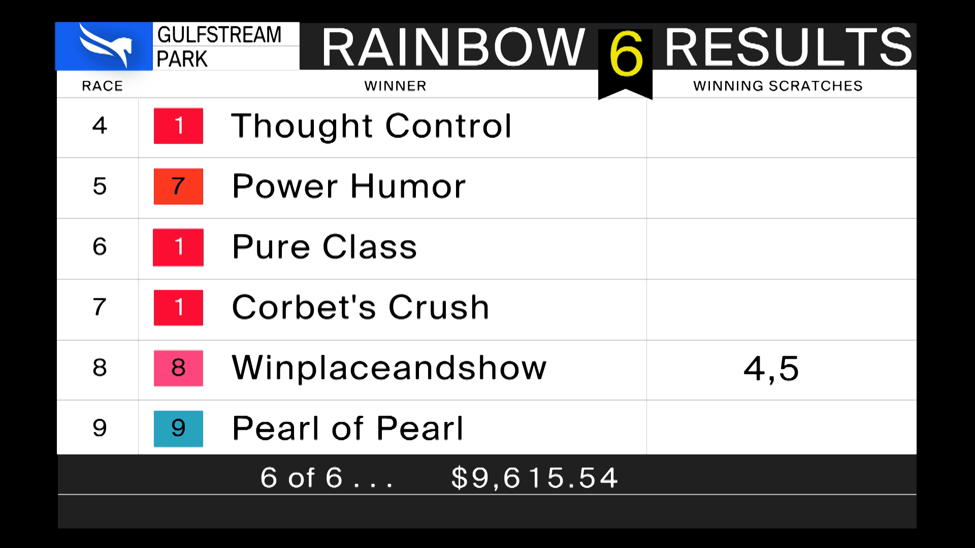 El Rainbow 6 con Pago Obligatorio Reparte Múltiples Premios de $9,615