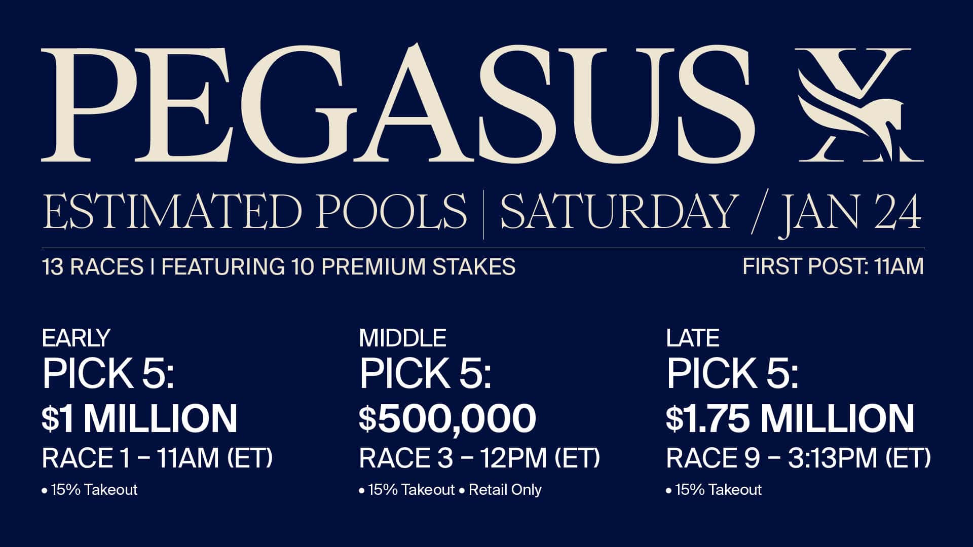 Pegasus World Cup: Estimated Betting Pools from $200,000 to $4 Million