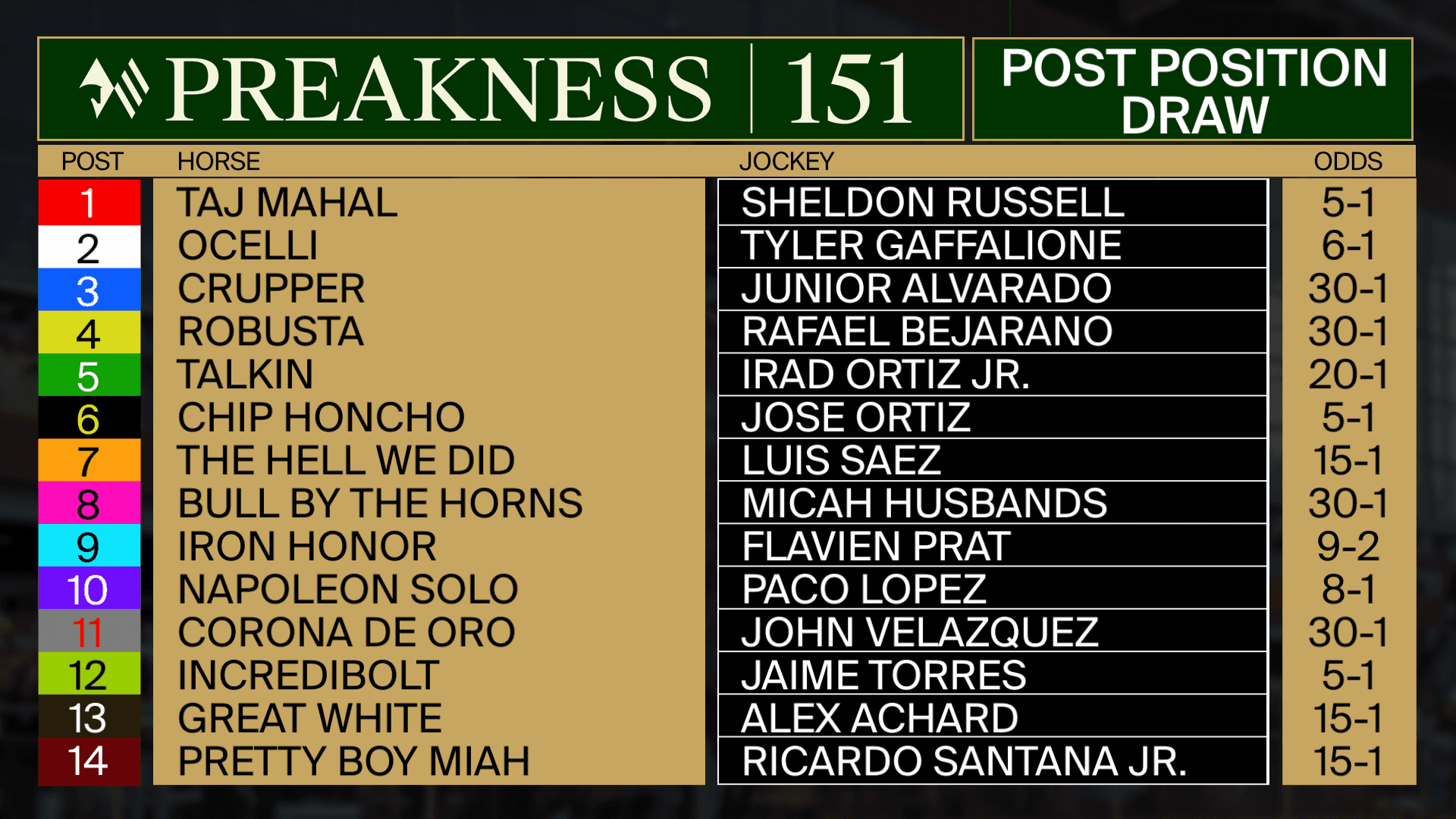 POST-POSITION DRAW QUOTES FOR 151ST PREAKNESS STAKES (G1)